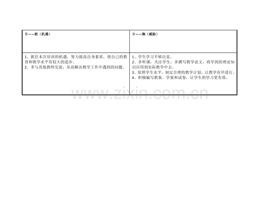 (l林雪玲)任务表单：个人自我诊断SWOT分析表.doc_第3页