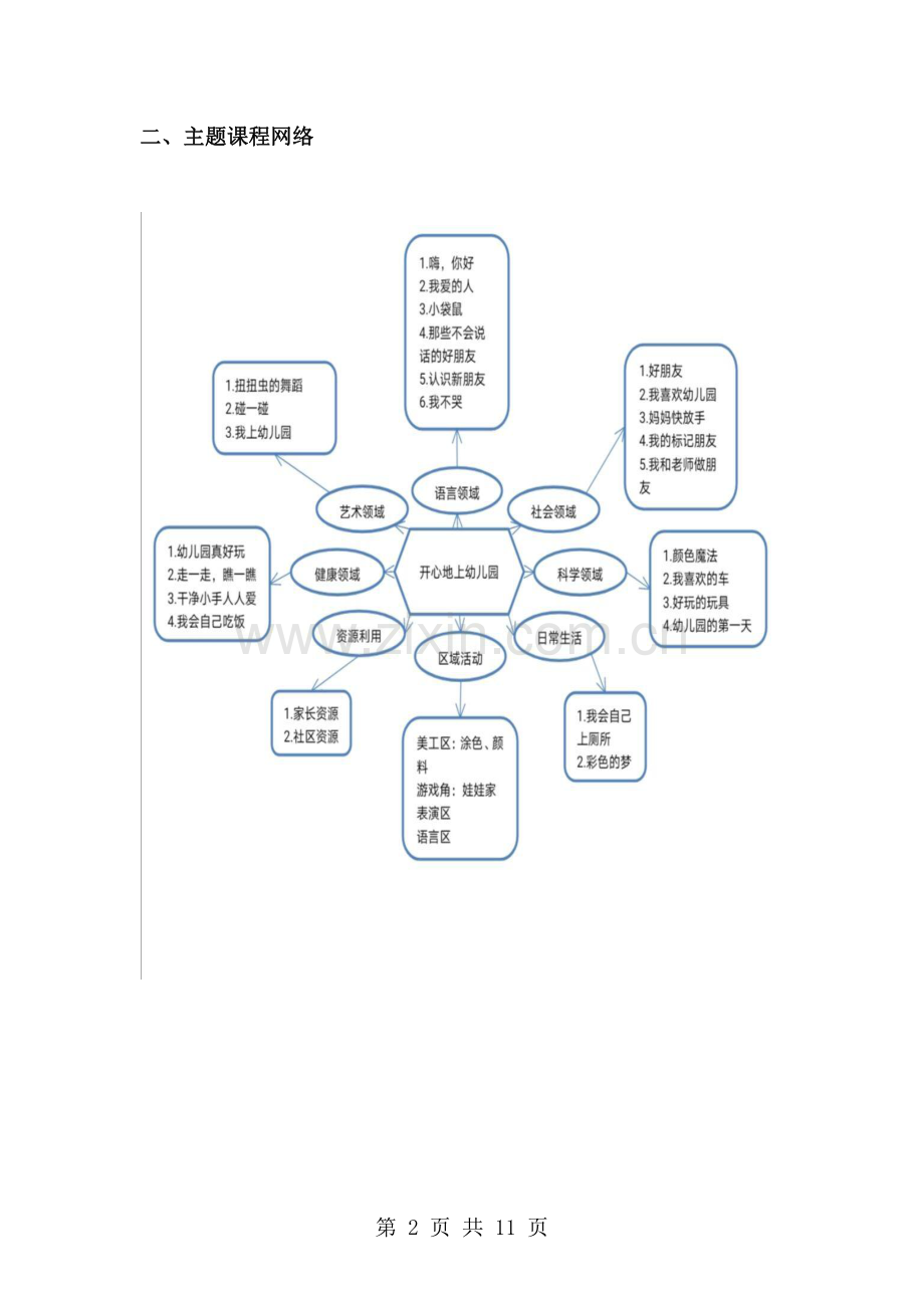 “你好!幼儿园”小班主题教育活动方案设计.pdf_第3页