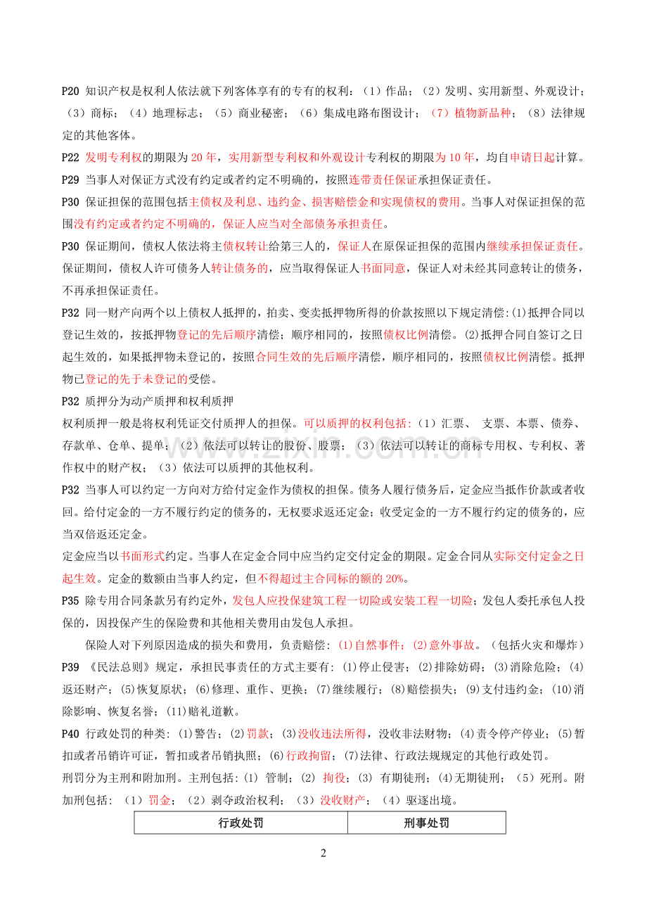 2021年二级建造师《法规》考试必背知识点.pdf_第2页