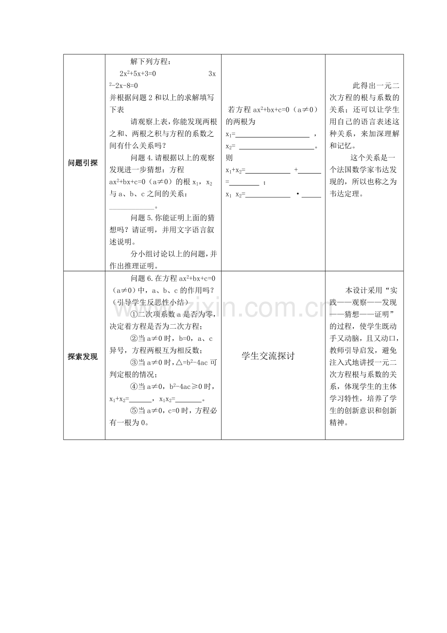 《一元二次方程根与系数的关系》.doc_第3页