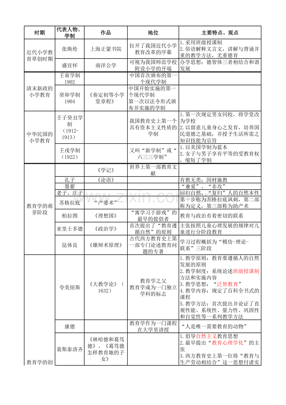 小学教师资格证各种名人-.xls_第1页