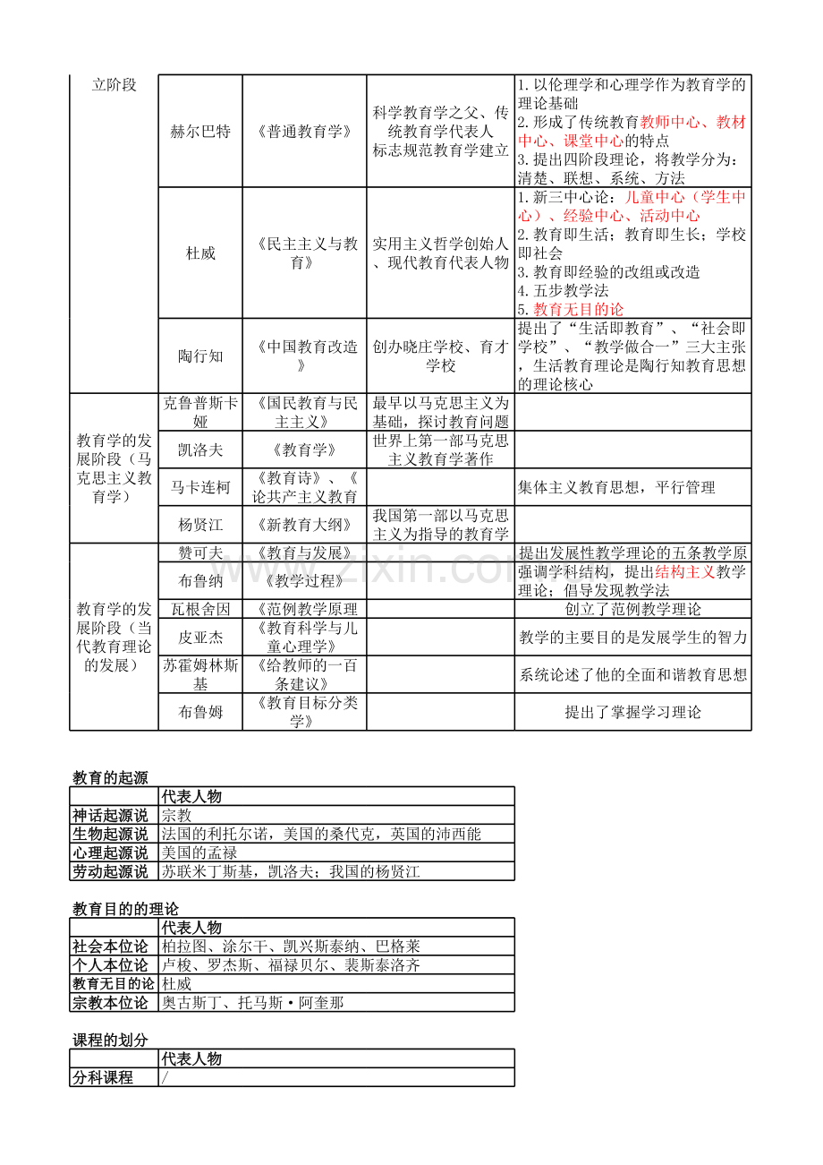 小学教师资格证各种名人-.xls_第2页