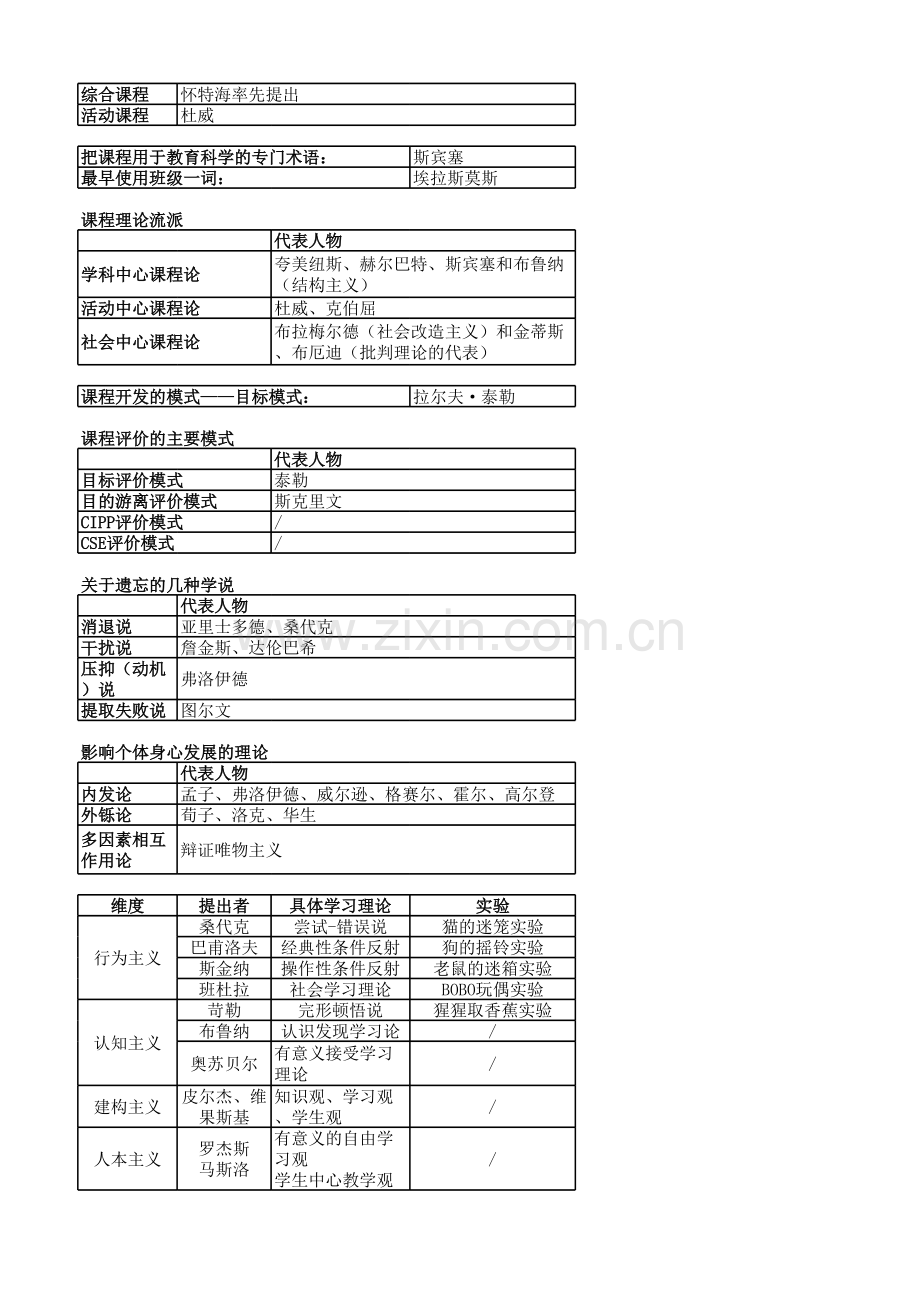 小学教师资格证各种名人-.xls_第3页