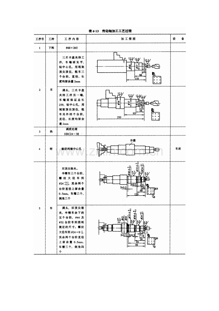 阶梯轴加工工艺过程.doc_第2页