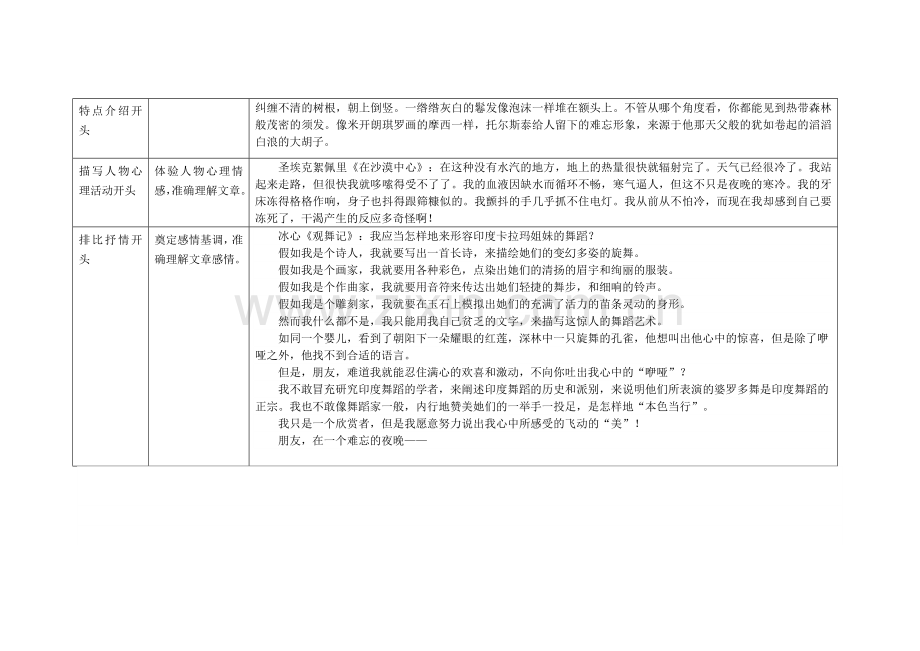 教材中开关段与结尾段的作用.doc_第2页