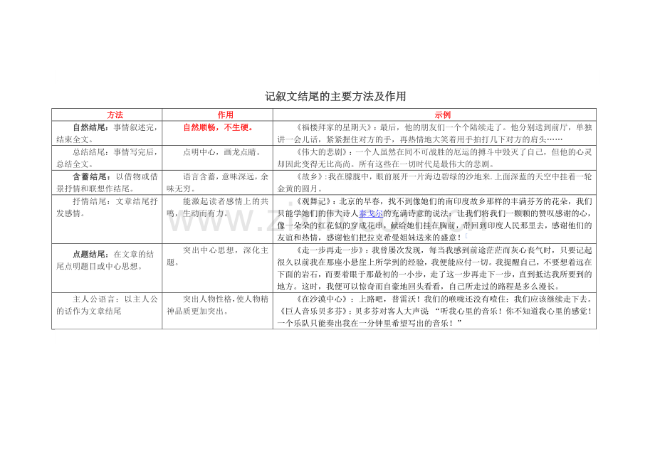 教材中开关段与结尾段的作用.doc_第3页