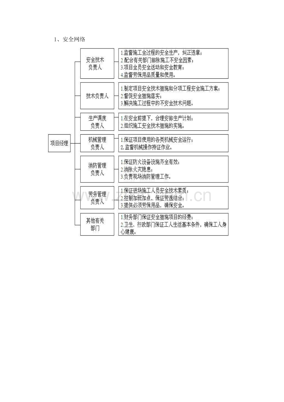 超50米双排落地式脚手架施工方案.docx_第2页