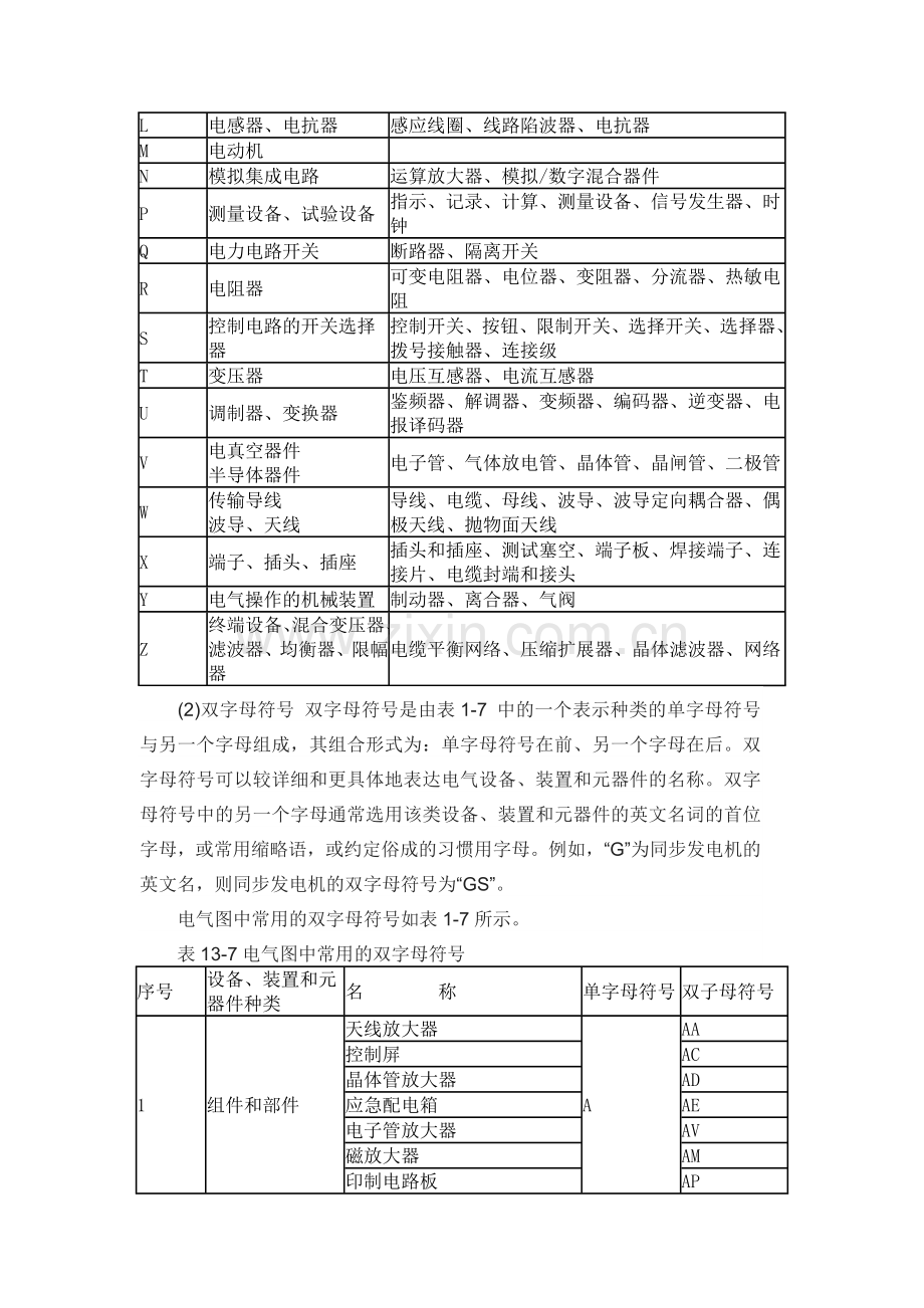 常用电气元件代号.docx_第2页