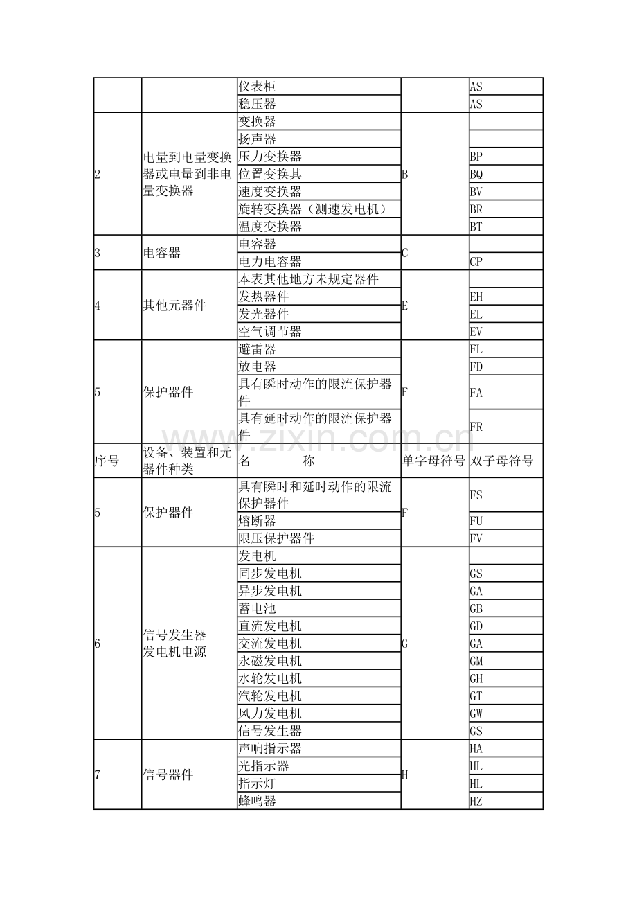 常用电气元件代号.docx_第3页