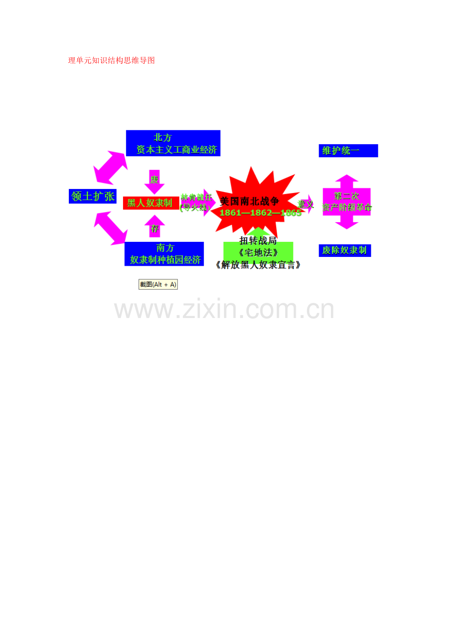 理单元知识结构思维导图.docx_第1页