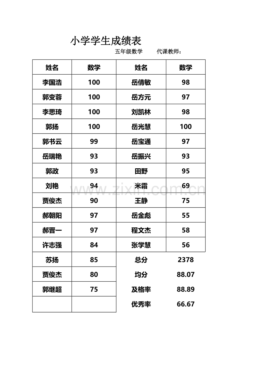 小学学生成绩表.doc_第1页