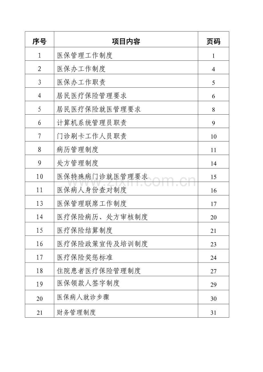 医院医保管理制度汇编样本.doc_第1页