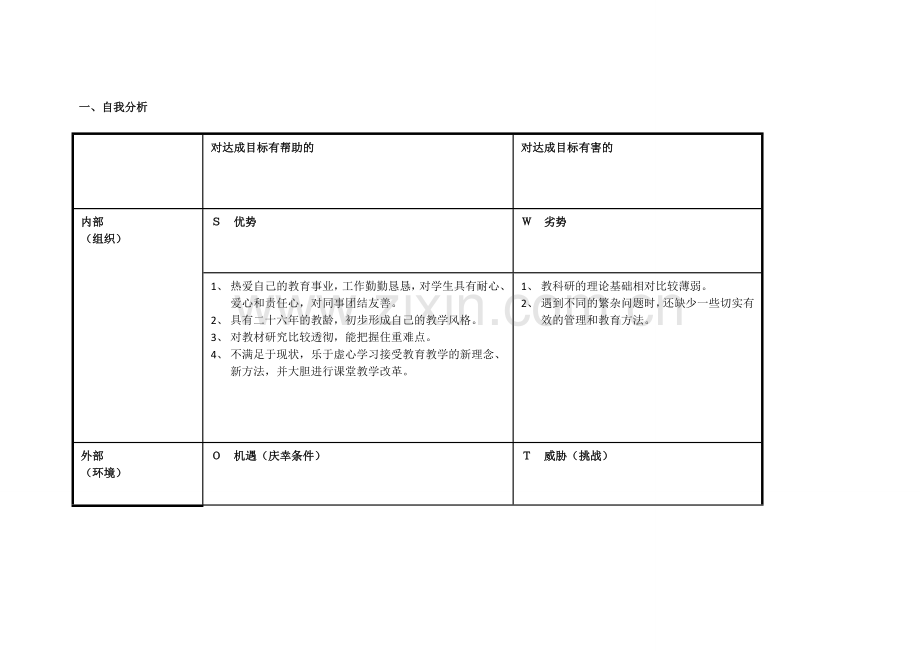 杨燕芬：个人自我诊断SWOT分析表.doc_第1页