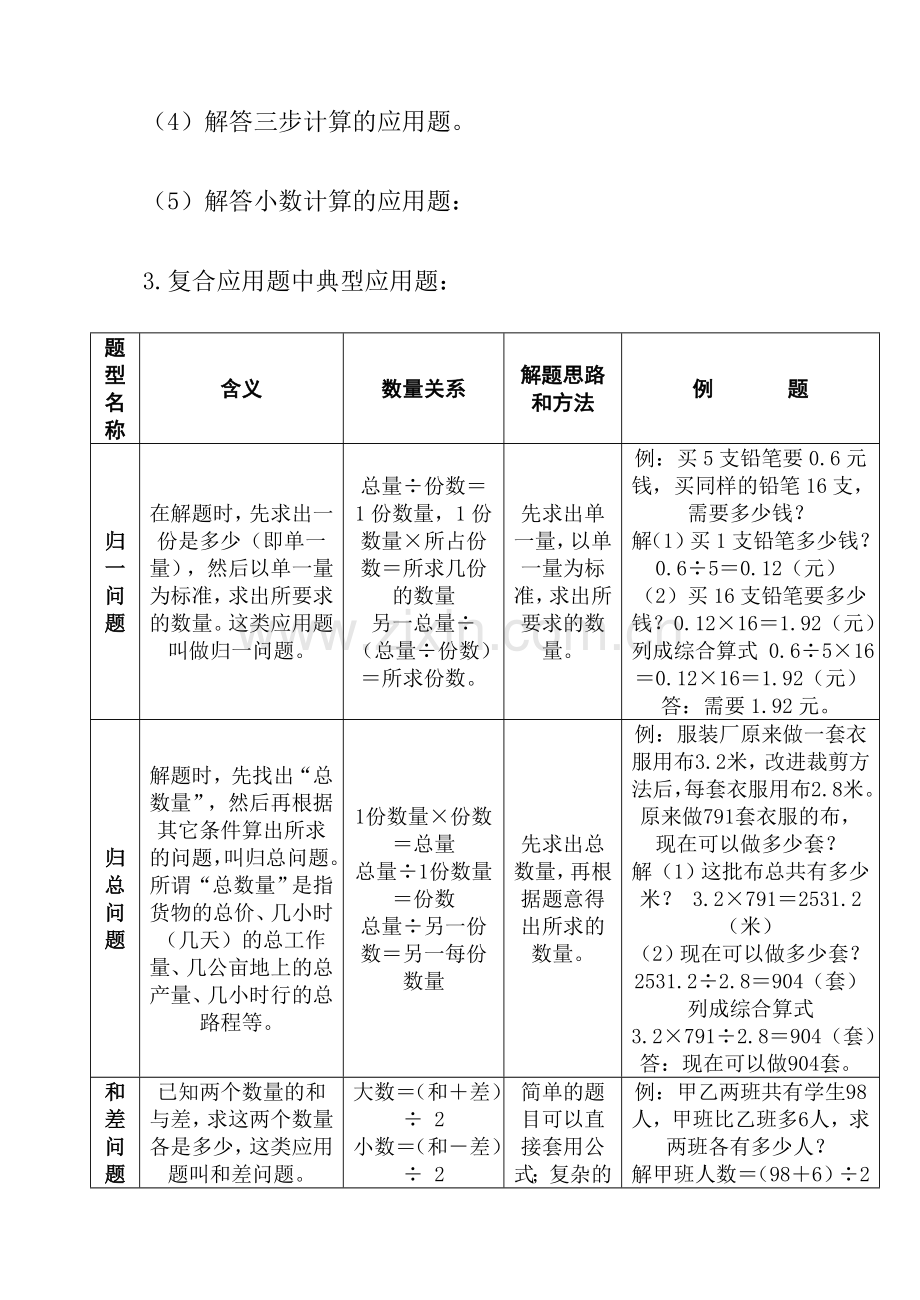 小学数学典型应用题类型分析和解题思路.doc_第2页