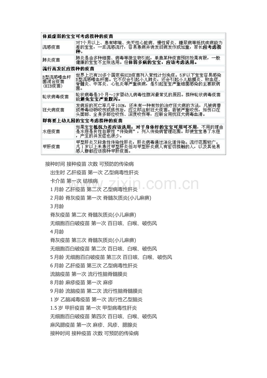 有关儿童疫苗接种搜集的资料.docx_第3页