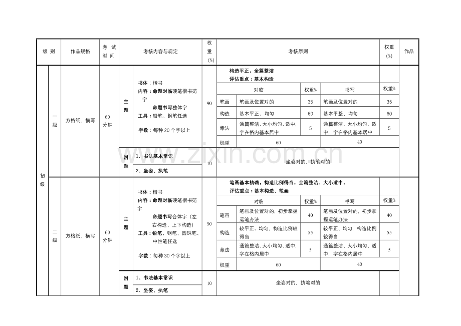 2021年中国硬笔书法等级考试考级标准.doc_第2页