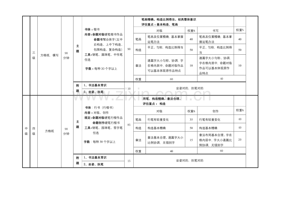 2021年中国硬笔书法等级考试考级标准.doc_第3页