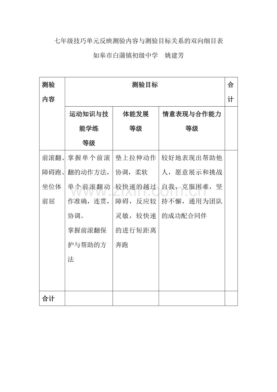 七年级技巧单元反映测验内容与测验目标关系的双向细目表.docx_第1页