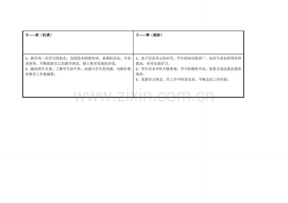 任务表单：个人自我诊断SWOT分析表（张雄）.doc_第3页