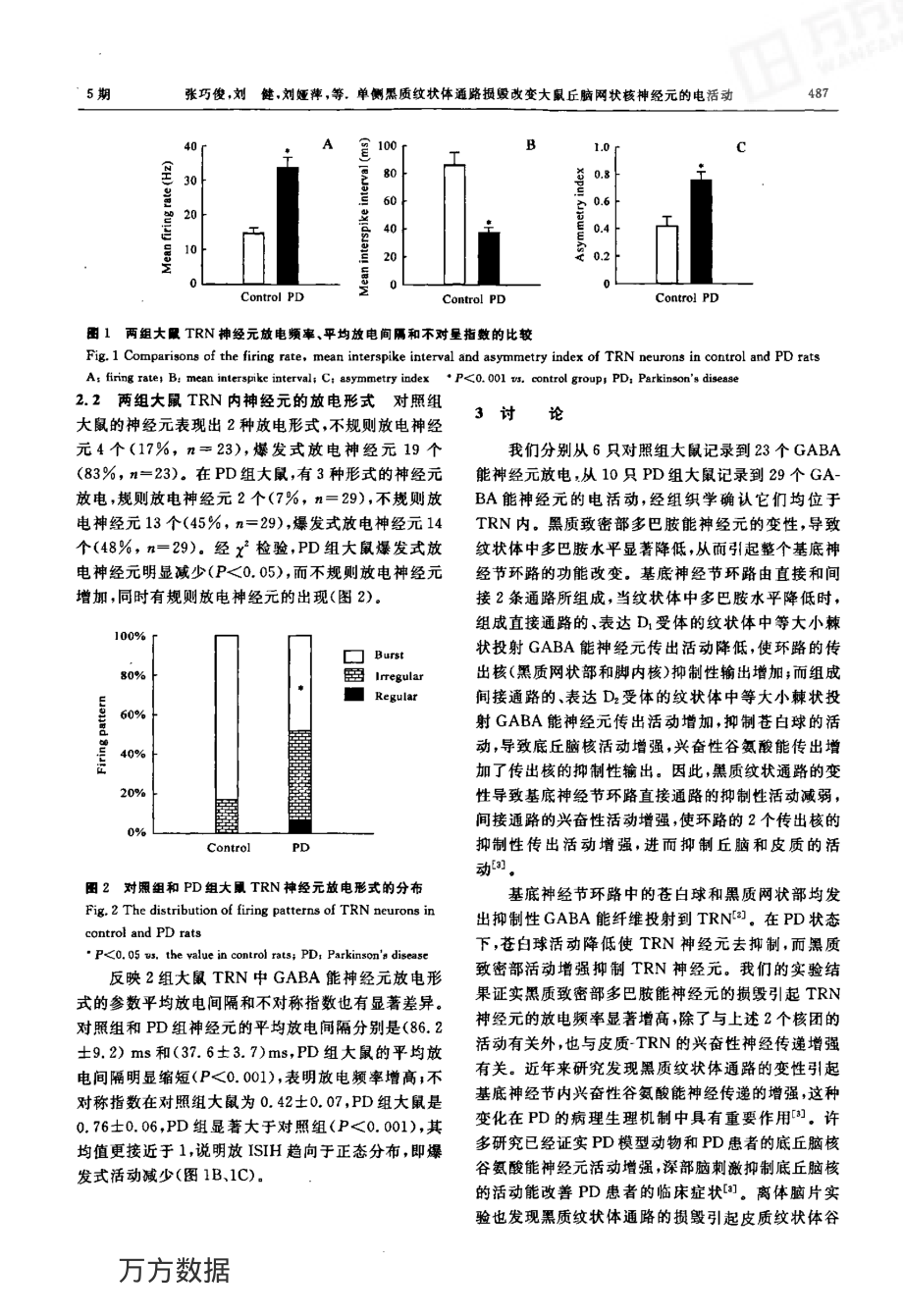 单侧黑质纹状体通路损毁改变大鼠丘脑网状核神经元的电活动.pdf_第3页