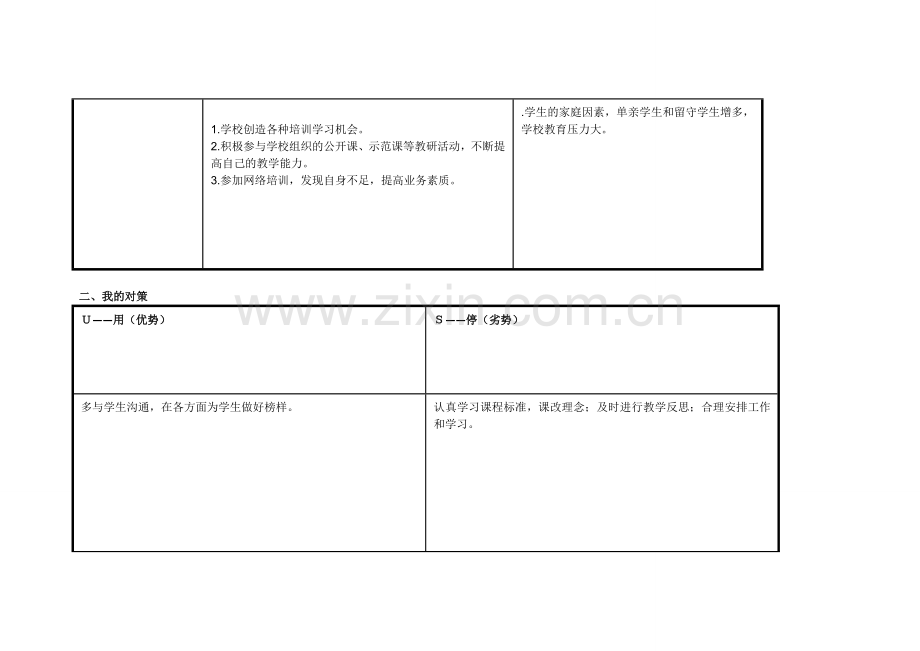 任务表单：张翠萍自我诊断SWOT分析表.doc_第2页