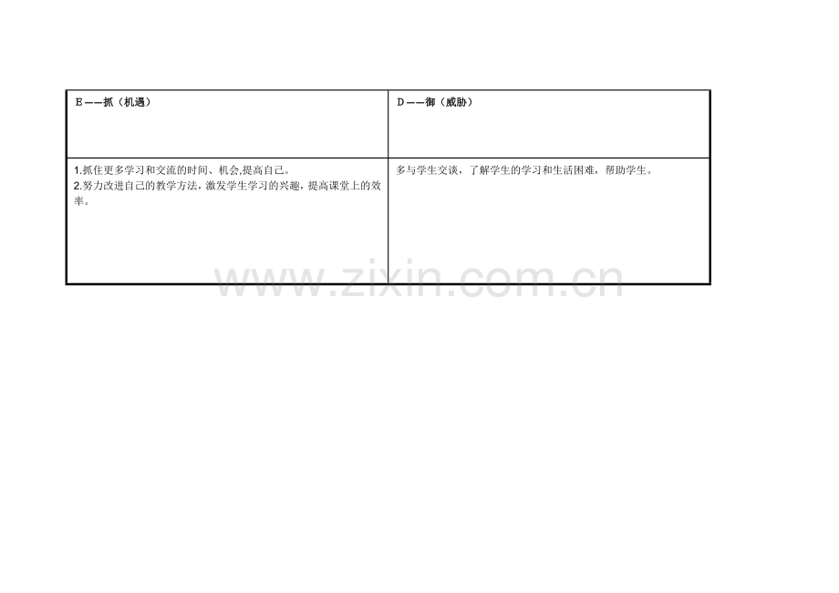 任务表单：张翠萍自我诊断SWOT分析表.doc_第3页