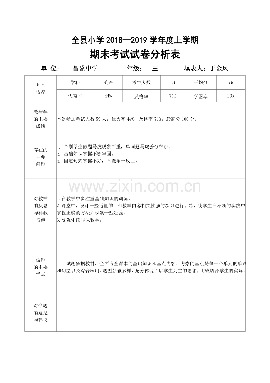 （于金凤三年级英语）小学期末考试试卷分析表.doc_第1页