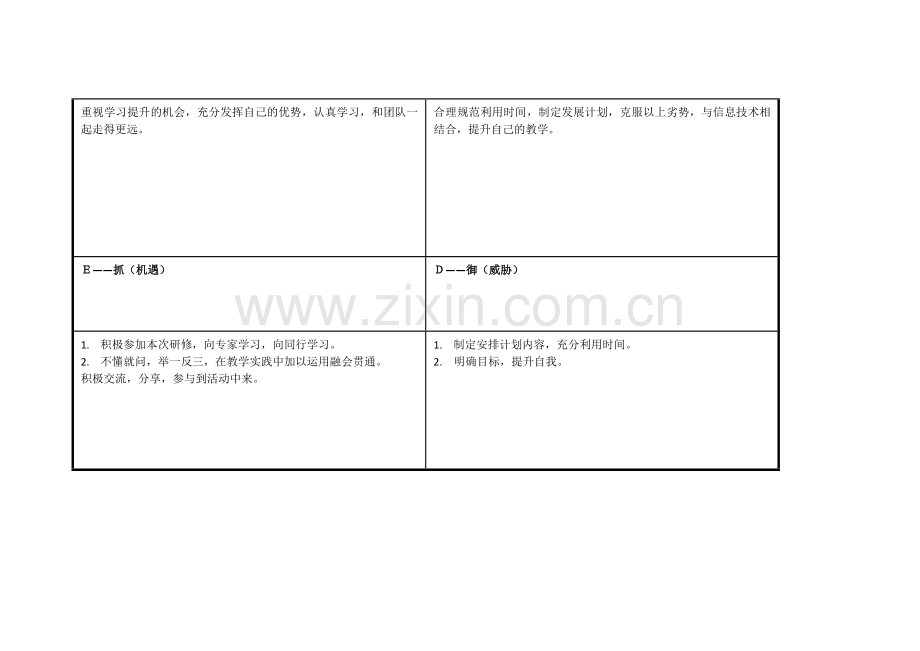 四川省广元市剑阁县何明耘个人自我诊断SWOT分析表.doc_第3页