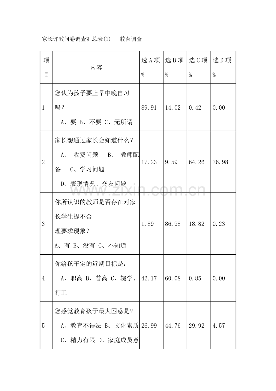 家长评教问卷调查汇总表.doc_第1页