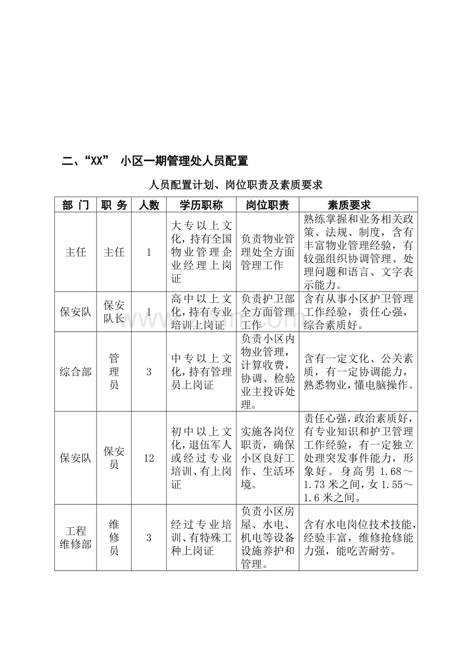 小区前期物业管理方案样本.doc_第3页