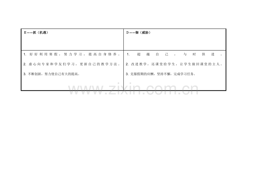 任务表单：马东红个人自我诊断SWOT分析表.doc_第3页