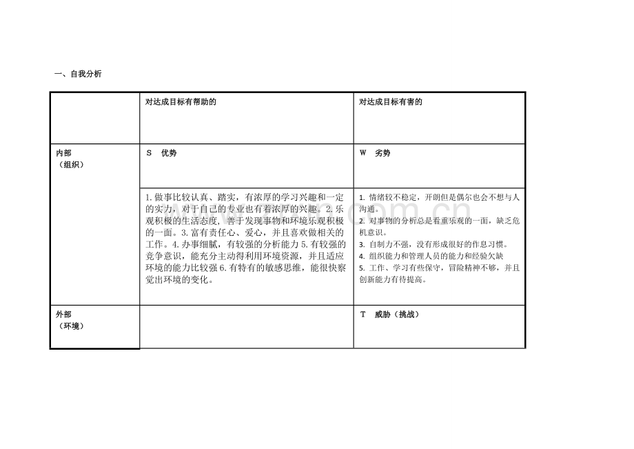 青海西宁湟中霍成祥个人自我诊断SWOT分析表.doc_第1页