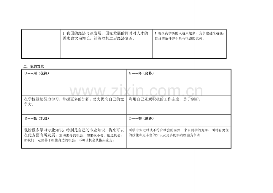 青海西宁湟中霍成祥个人自我诊断SWOT分析表.doc_第2页