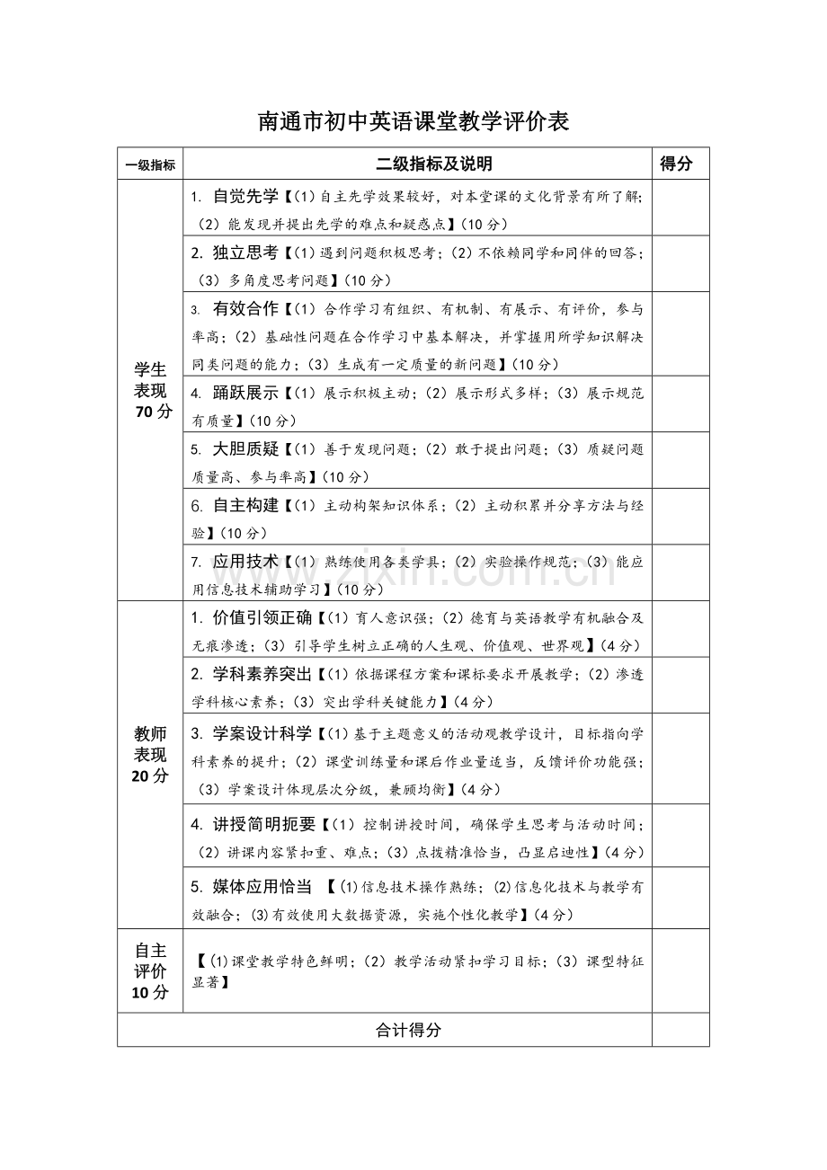 评分表南通市初中英语课堂教学评价表.doc_第1页