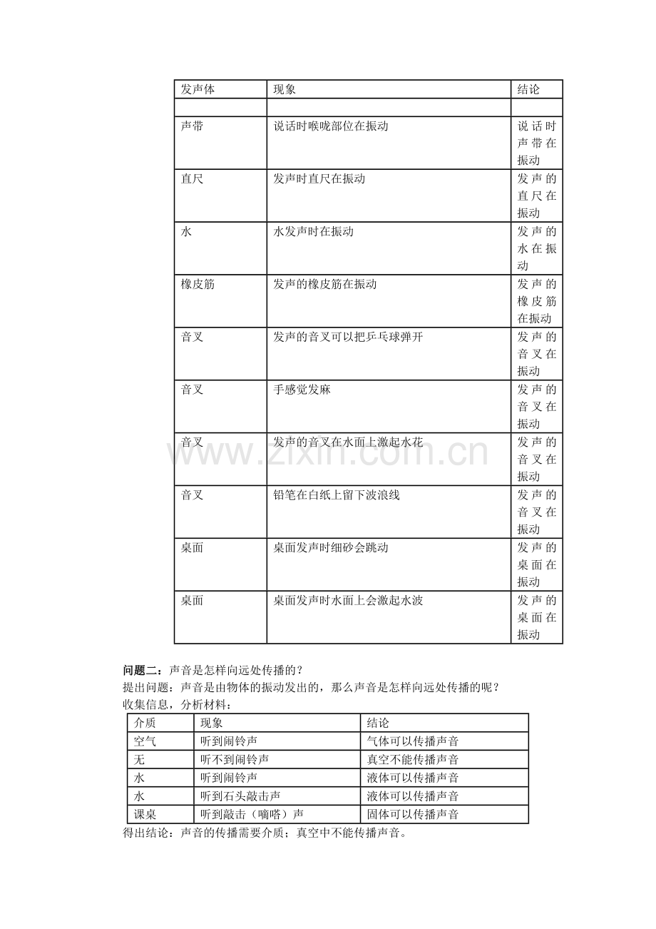 文桥中学叶鹏飞教学设计声音的产生与传播.docx_第2页