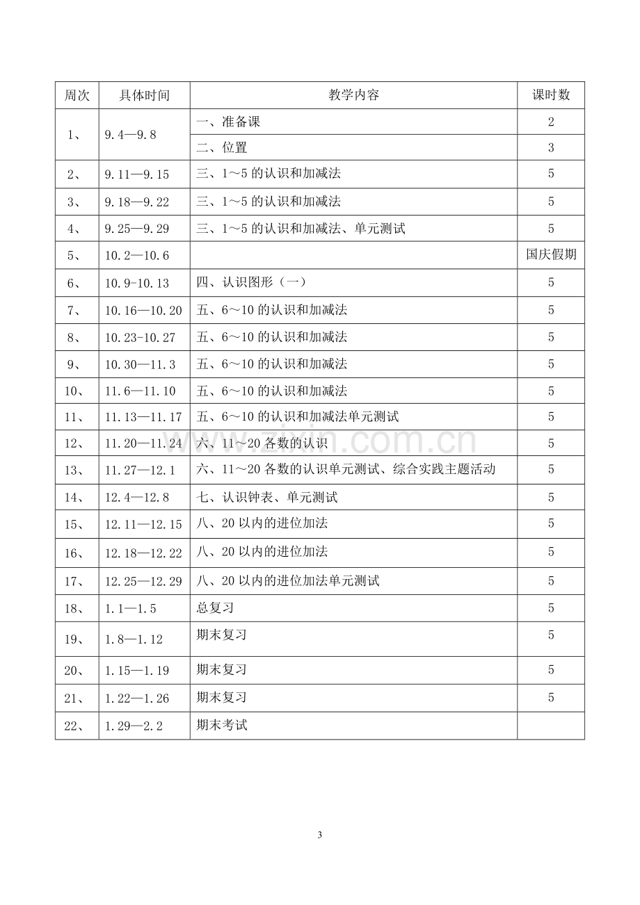 一年级上册数学教学计划人教版.doc_第3页