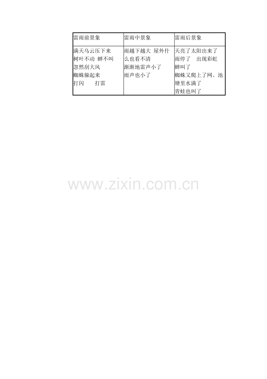 《雷雨》教案设计.docx_第3页