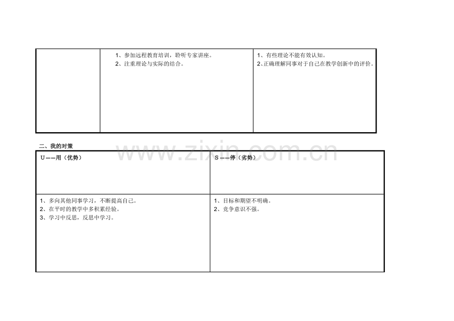 个人自我诊断SWOT分析表----张福兰.doc_第2页