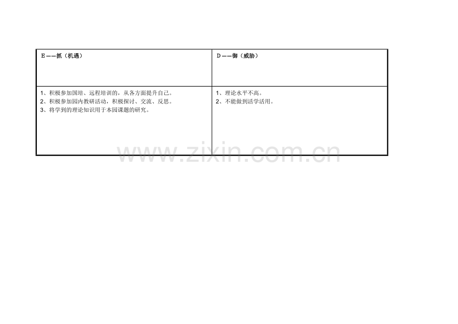 个人自我诊断SWOT分析表----张福兰.doc_第3页