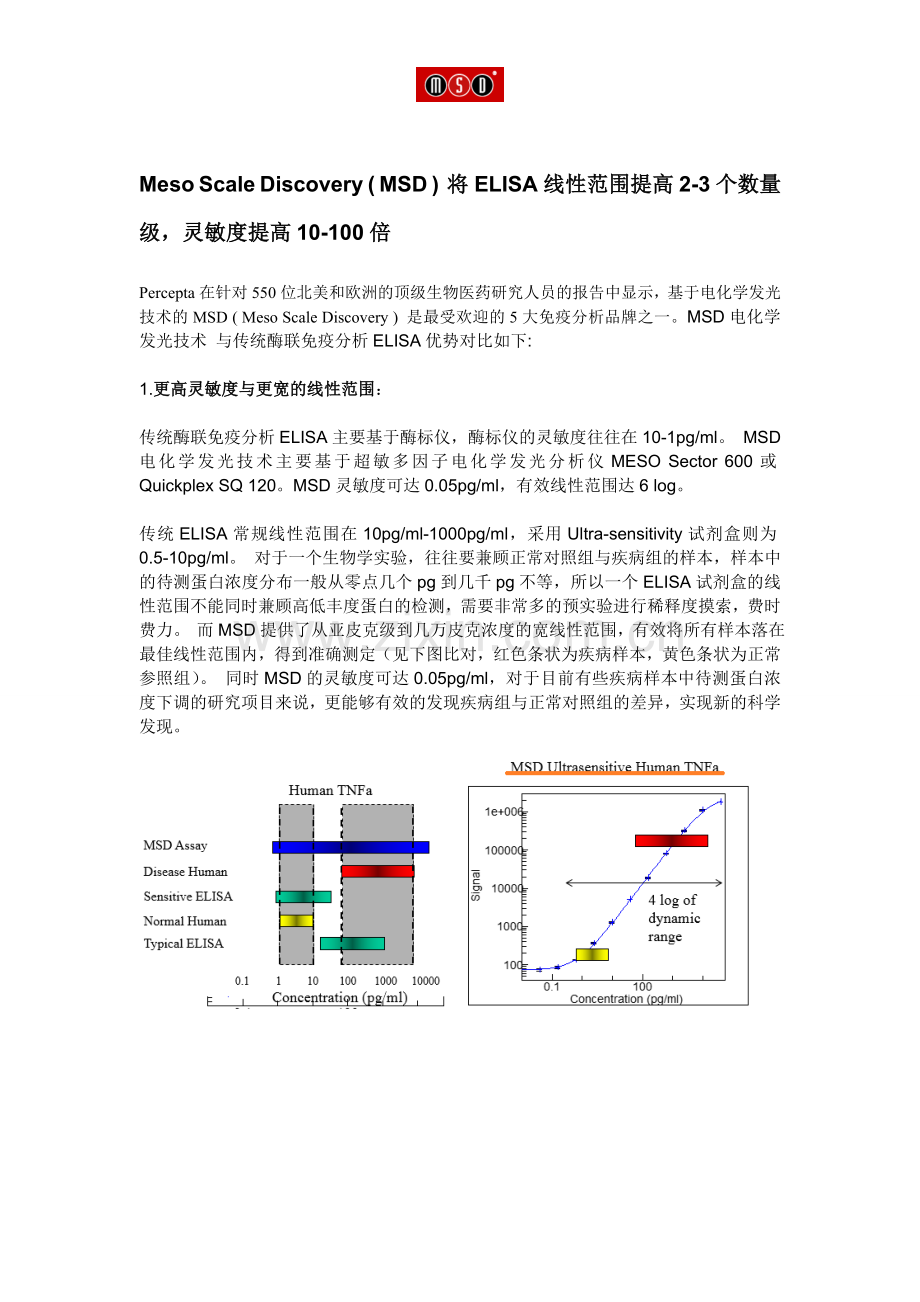 将ELISA的线性范围提高2-3个数量级,灵敏度提高10-100倍 -Noname.doc_第1页