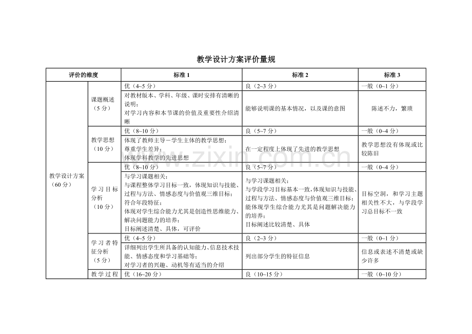 教案设计评价量规.doc_第1页