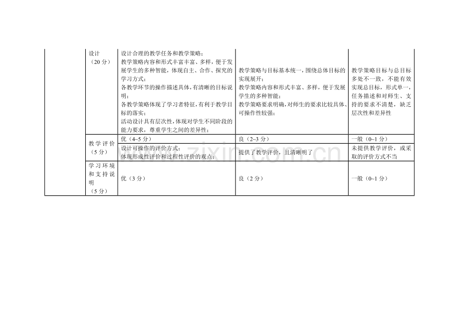 教案设计评价量规.doc_第2页