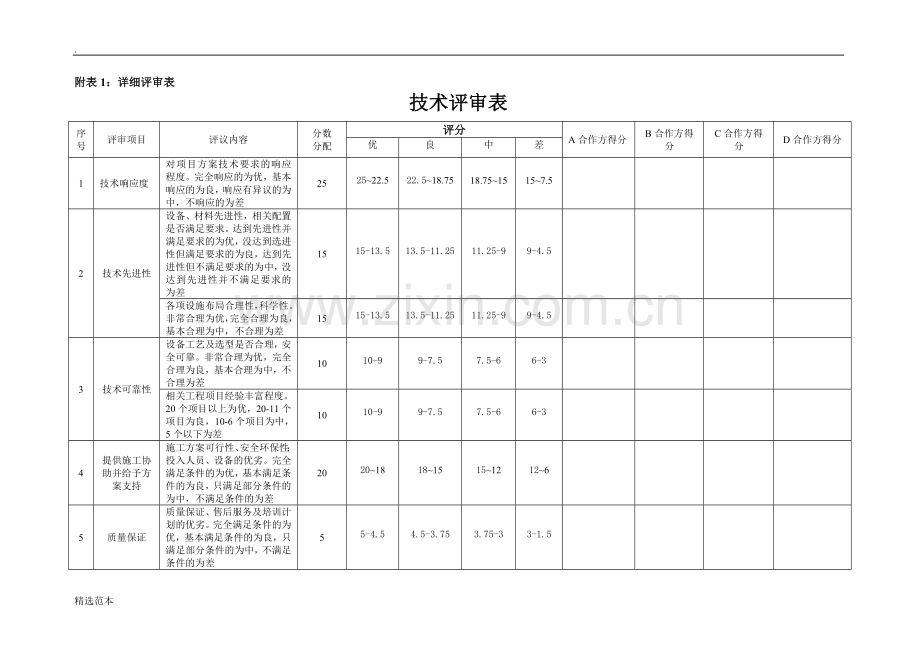 项目技术方案评审表.doc_第1页