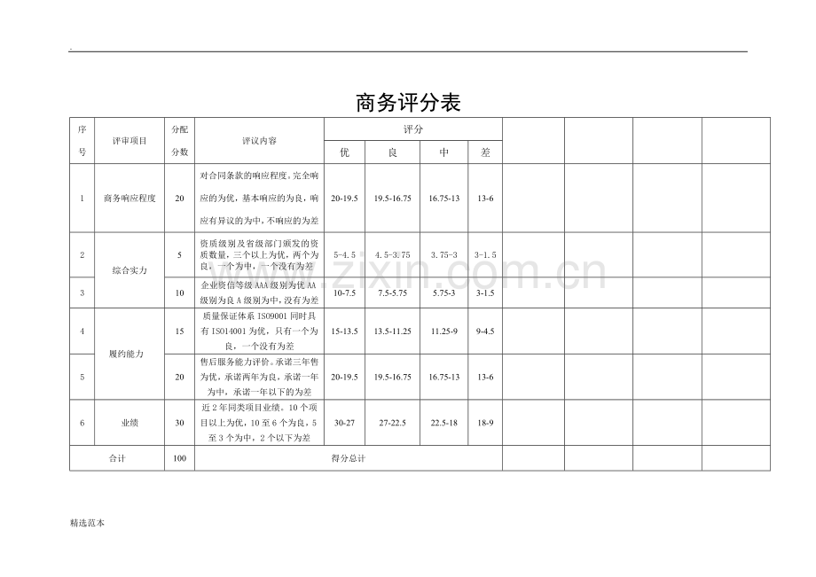 项目技术方案评审表.doc_第3页