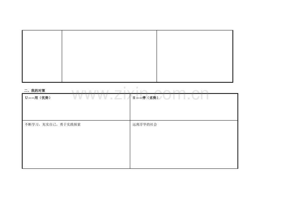 (张云成)任务表单：个人自我诊断SWOT分析表.doc_第2页