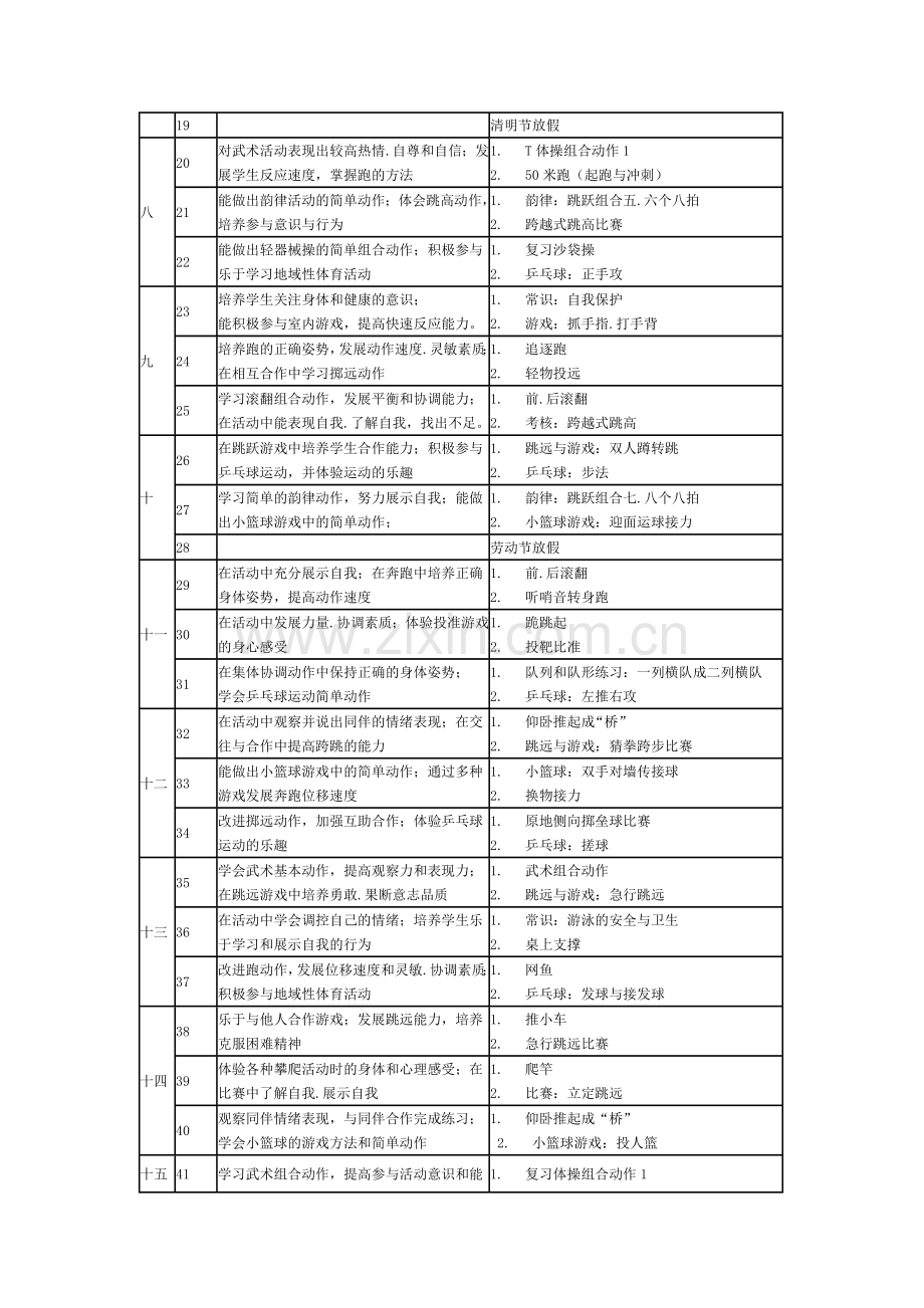 铁匠炉小学三年级下册体育课程纲要.doc_第3页