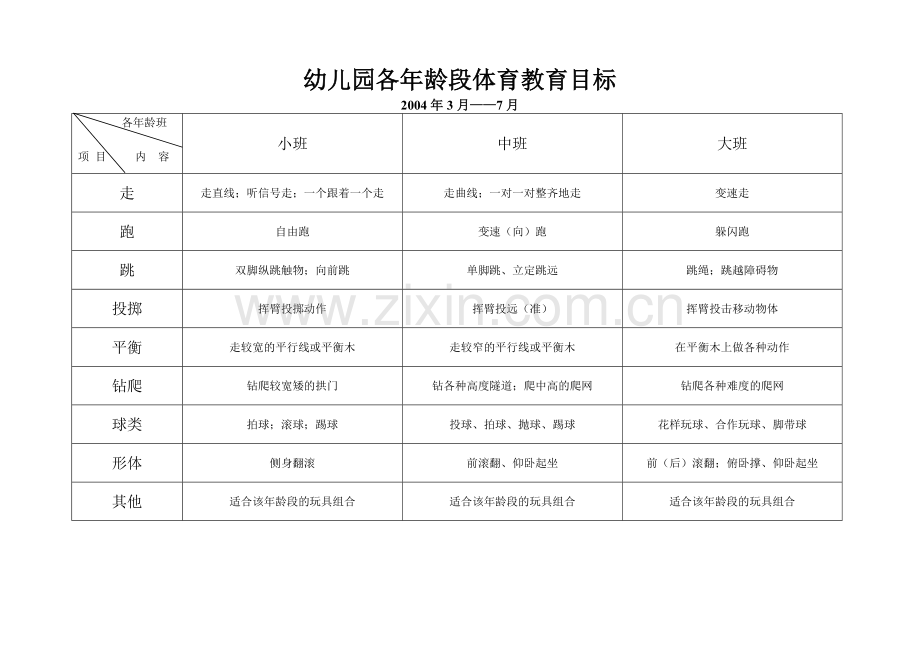 幼儿园各年龄段体育教育目标.doc_第1页