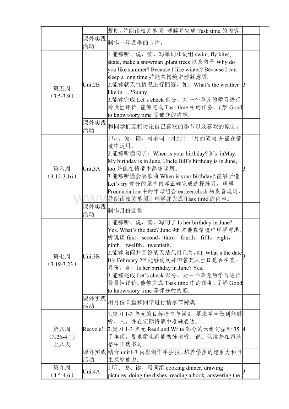 五年级英语教学进度表和教学内容.doc_第2页