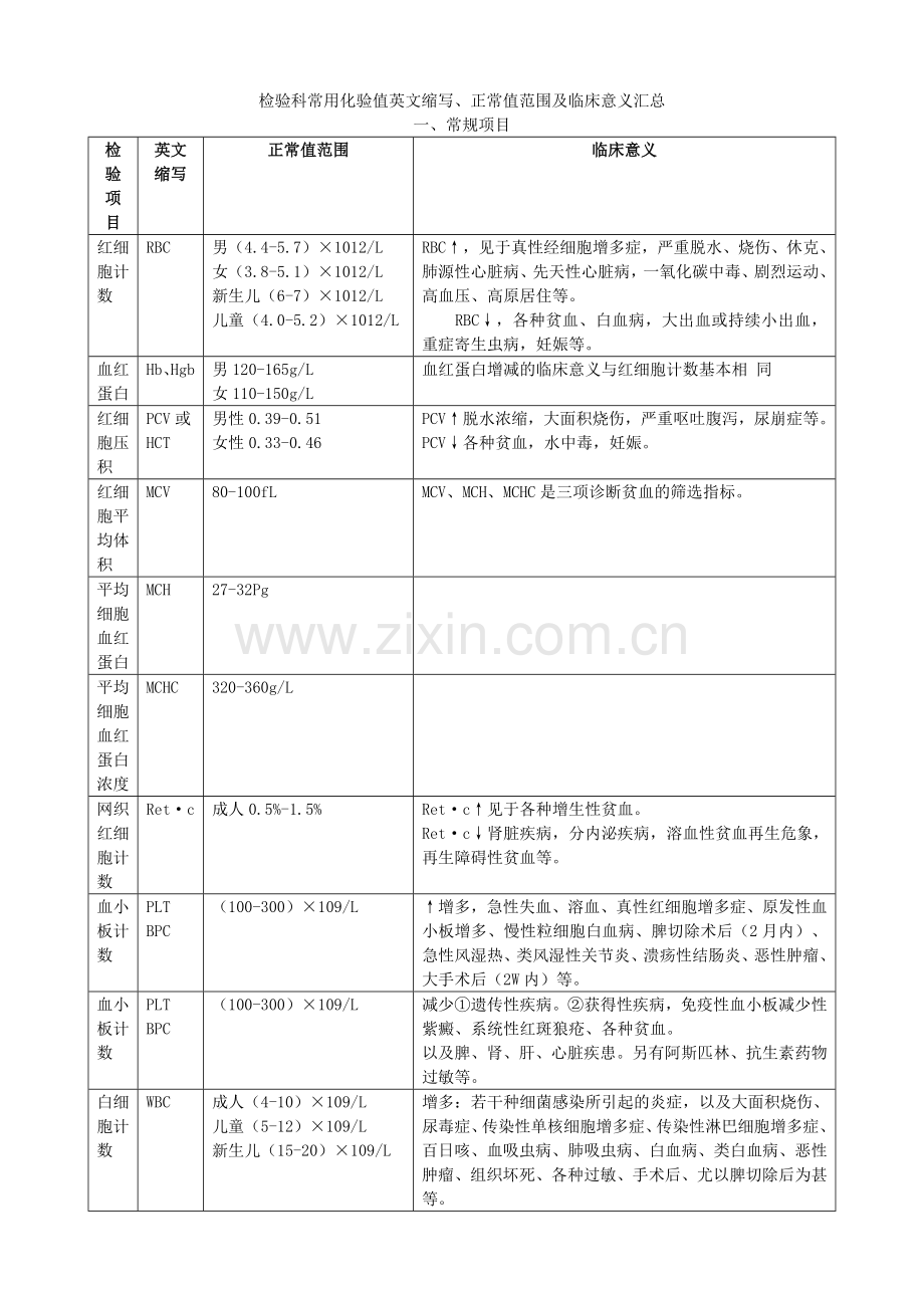 医学检验科常用检验值.docx_第1页