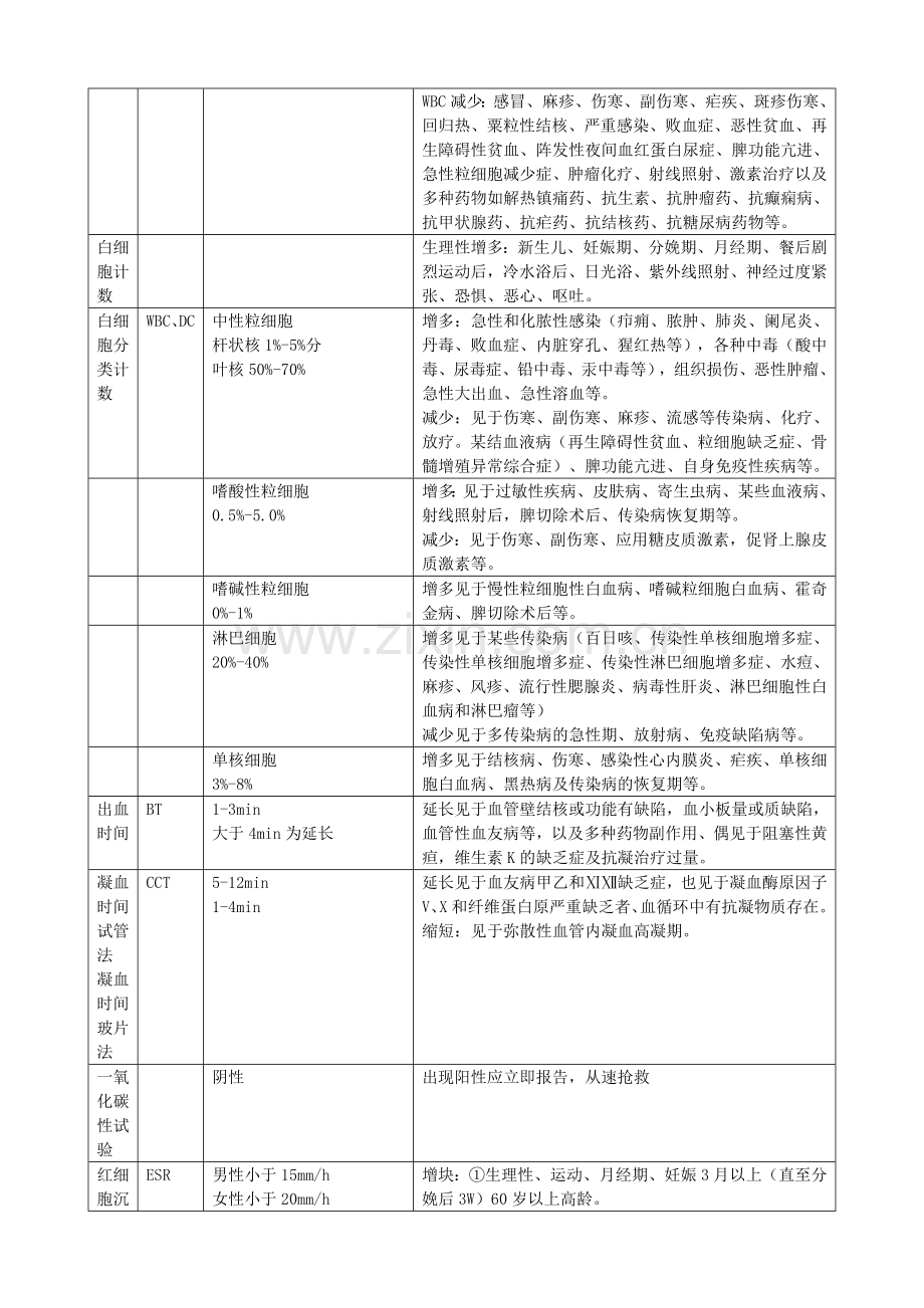 医学检验科常用检验值.docx_第2页